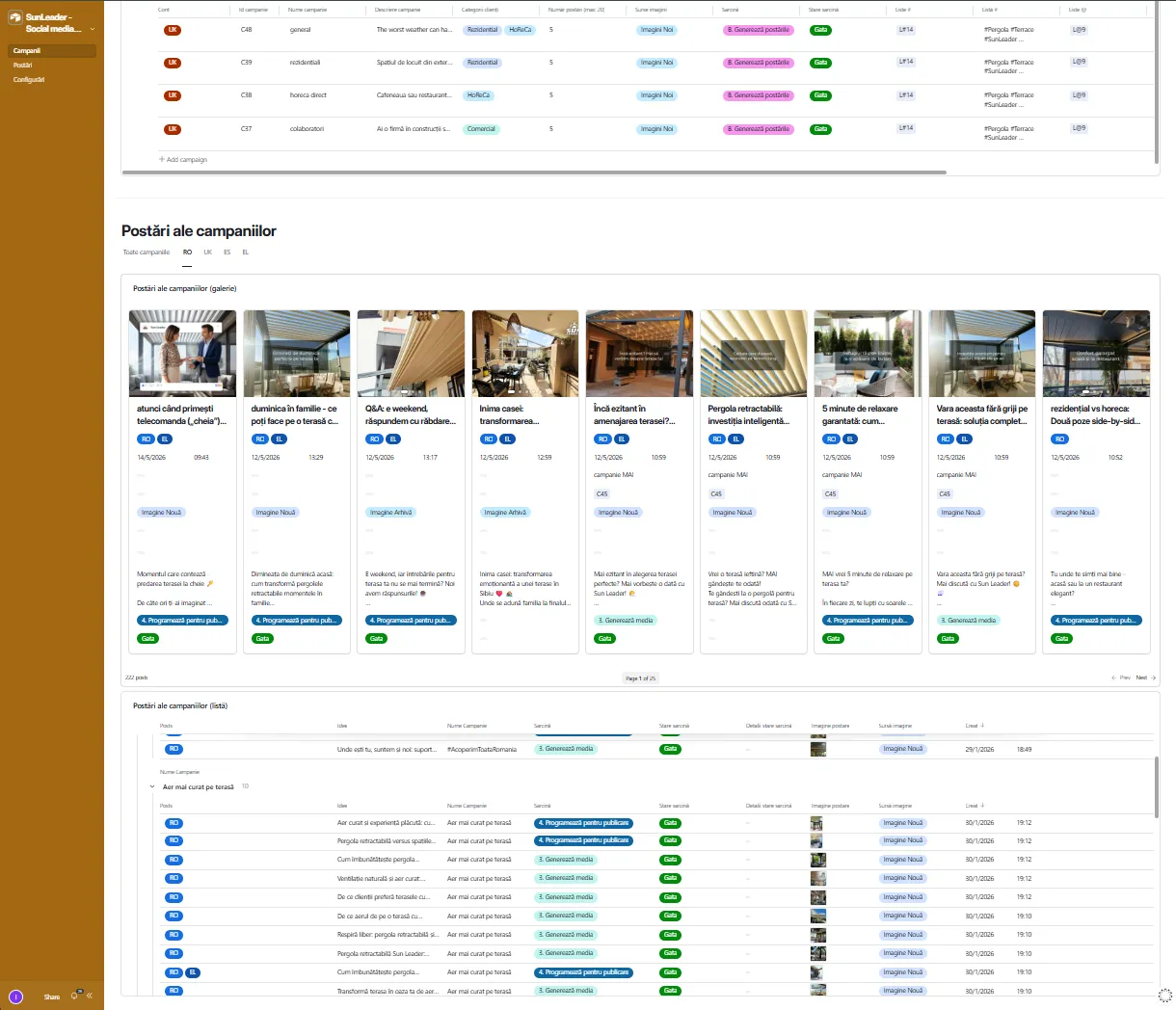 Dashboard List View